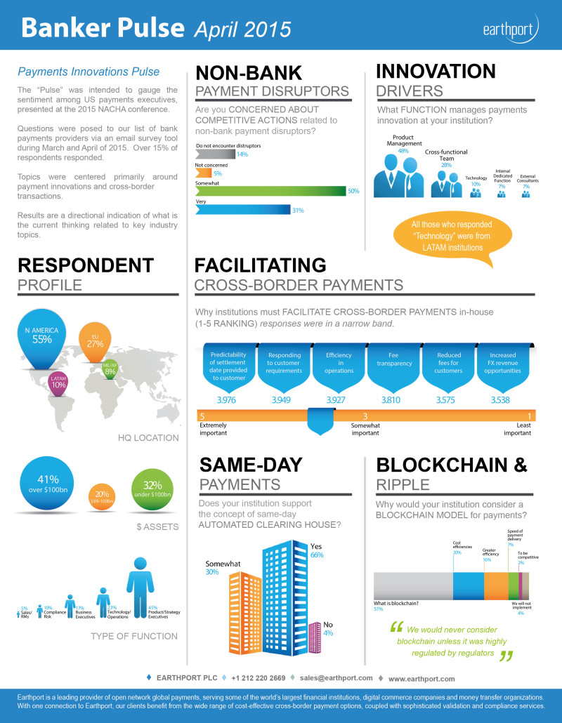 Earthport_payments_innovation_infographic