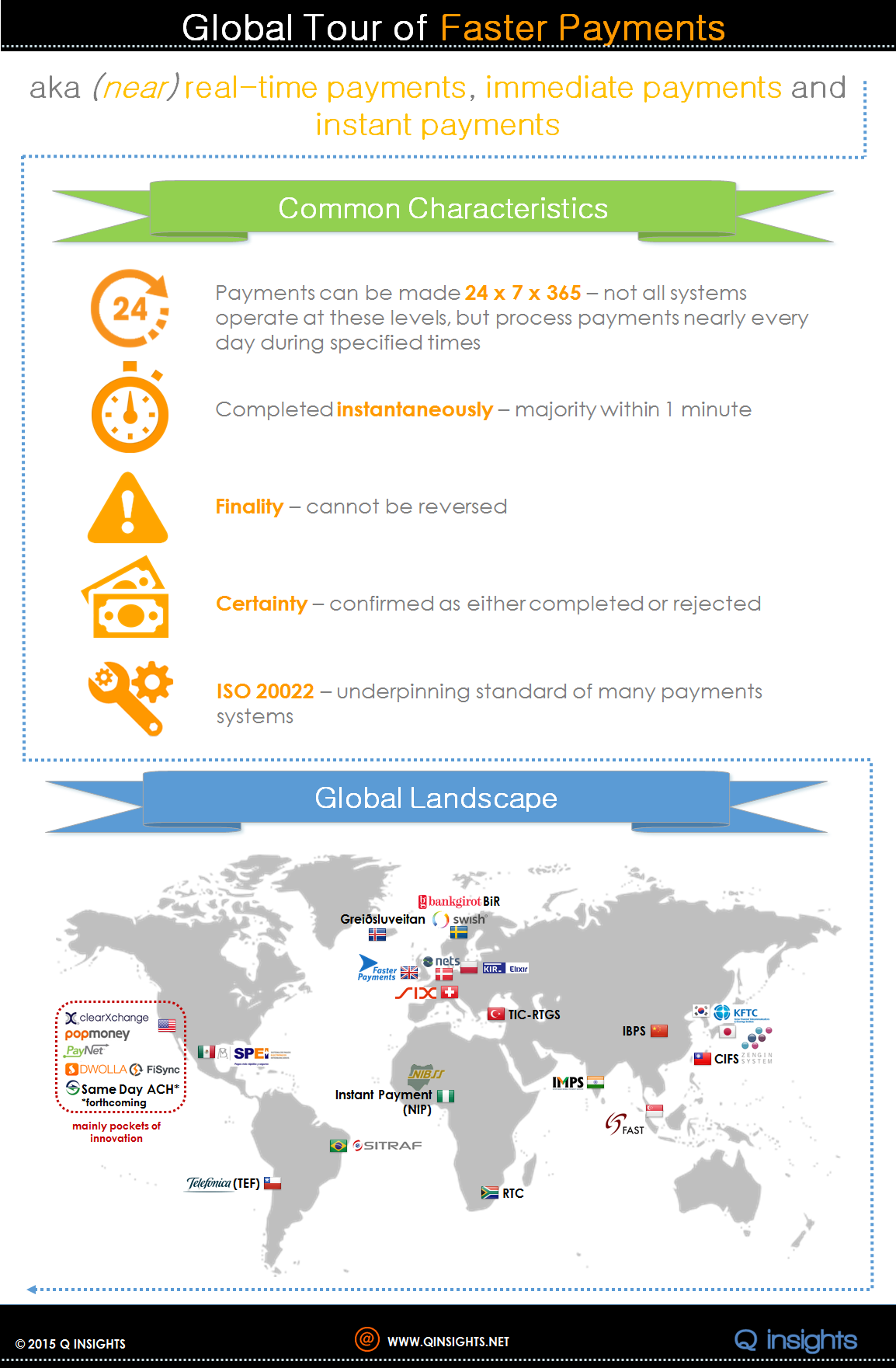 2015 Q INSIGHTS Faster Payments Infographic 
